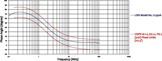 Эквивалент сети Com-Power LI-550A