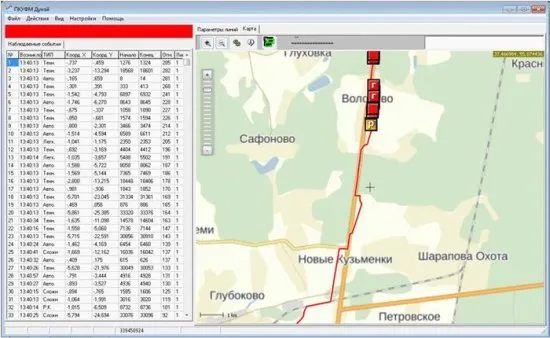 Система мониторинга и охраны периметра ДУНАЙ