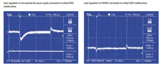 Источник питания Rohde & Schwarz NGMO