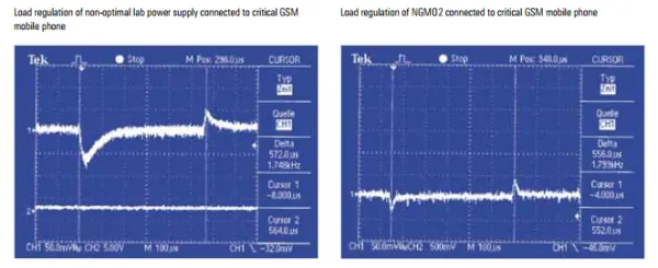 Источник питания Rohde & Schwarz NGMO