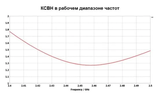 Всенаправленная антенна INWAVE ANT2400/360/8