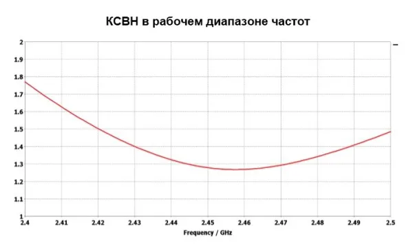 Всенаправленная антенна INWAVE ANT2400/360/8