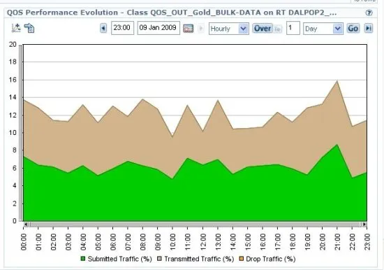 Система управления производительностью сетей и дата-центров InfoVista VistaInsight for Networks