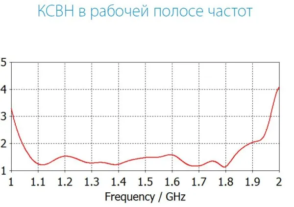 Антенны параболические с круговой поляризацией INWAVE АНТ-1160-1610.ПАР.Круг
