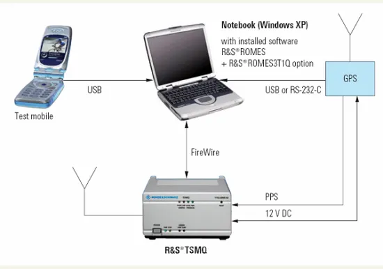 Анализатор радиосетей Rohde & Schwarz TSMQ