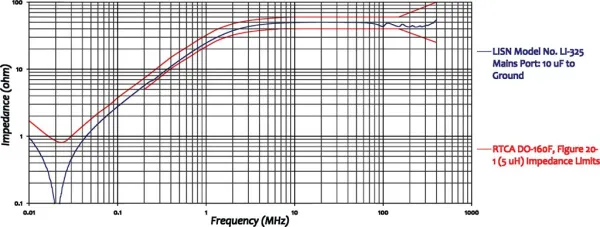 Эквивалент сети Com-Power LI-325