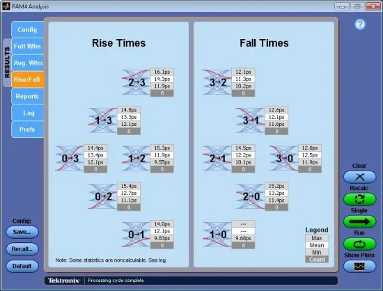 Программное обеспечение для анализа PAM4 в системах 400G