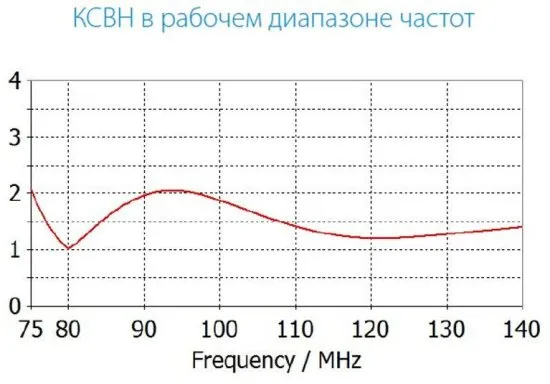 Антенны турникетные с круговой поляризацией INWAVE АНТ-75.140