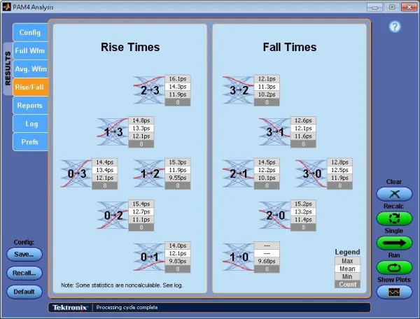 Программное обеспечение для анализа PAM4 в системах 400G