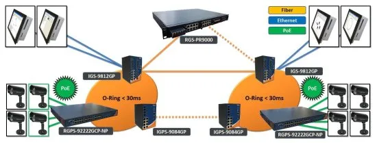 Промышленные коммутаторы управляемые Gigabit Ethernet ORing RGPS-92222GCP-NP с поддержкой PoE