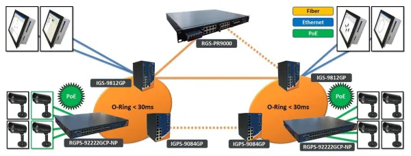 Промышленные коммутаторы управляемые Gigabit Ethernet ORing RGPS-92222GCP-NP с поддержкой PoE