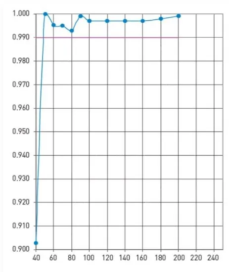 Клиновидный звукопоглощающий материал IAC Metadyne