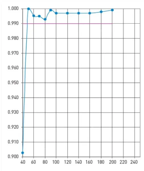 Клиновидный звукопоглощающий материал IAC Metadyne