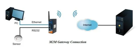 Промышленные мобильные M2M шлюзы ORing IMG-4312(+)-4G