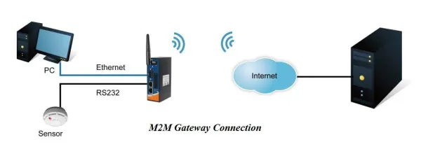 Промышленные мобильные M2M шлюзы ORing IMG-4312(+)-4G