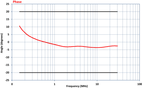 Устройство связки-развязки Com-Power CDN-M225E