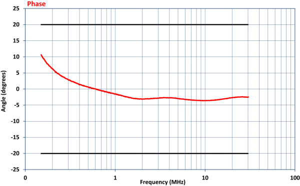 Устройство связки-развязки Com-Power CDN-M225E