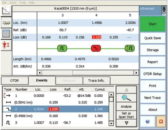 Рефлектометр EXFO FTB-7400E