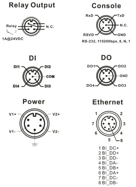 Промышленные точки доступа беспроводные ORing TGAP-620-M12