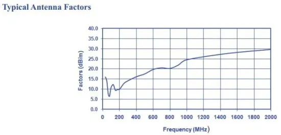 Комбинированная логопериодическая антенна Com-Power AC-220