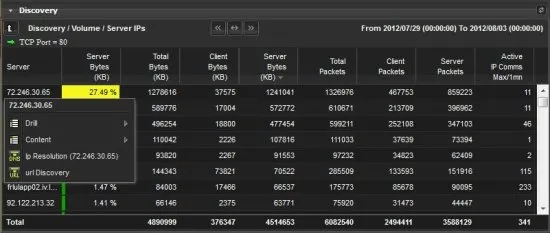 Система мониторинга производительности приложений и устранения неполадок в реальном времени InfoVista 5View Applications