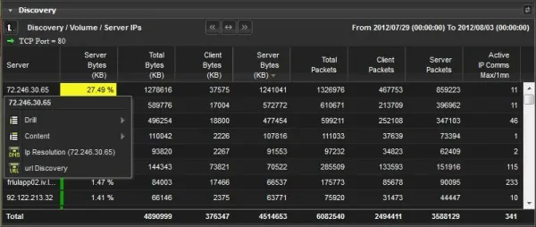 Система мониторинга производительности приложений и устранения неполадок в реальном времени InfoVista 5View Applications
