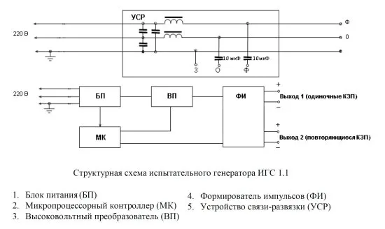 Испытательный генератор звенящей волны ИГС 1.1