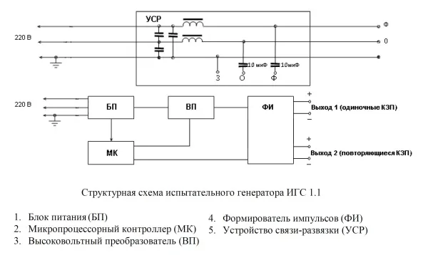 Испытательный генератор звенящей волны ИГС 1.1