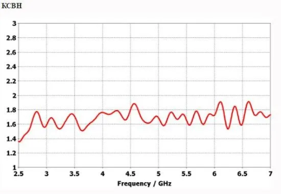 Антенны сверхширокополосные INWAVE UWBA-7 600 МГц – 7 ГГц
