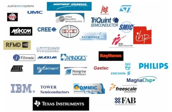 Библиотеки компонентов для систем автоматизированного проектирования EEsof EDA