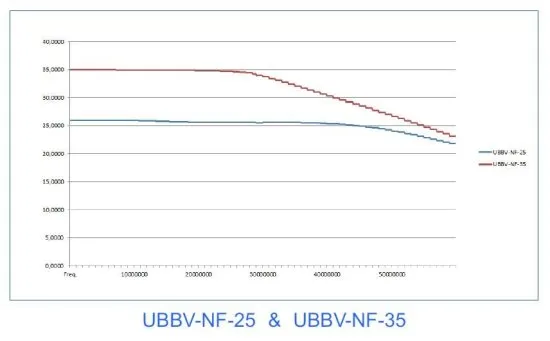 Широкополосные предусилители радиочастотных и ВЧ-сигналов