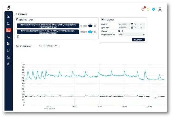 Программное обеспечение управления и мониторинга ПАК «ПрофиКонтроль»