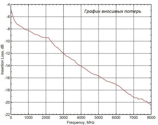 Аттенюатор ступенчатый НОВЭЛ ATC