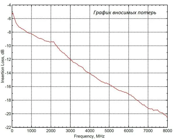 Аттенюатор ступенчатый НОВЭЛ ATC