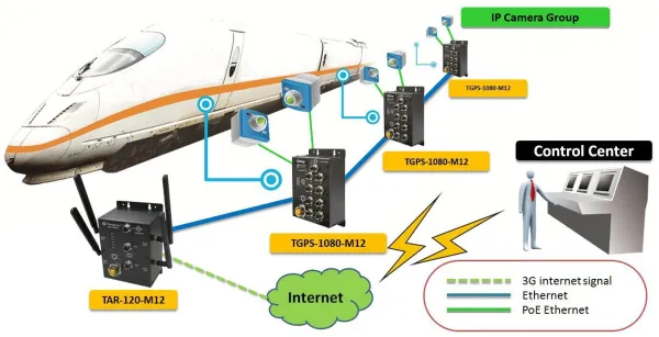 Промышленные коммутаторы неуправляемые 8-ми портовые Gigabit Ethernet с поддержкой PoE ORing TGPS-1080-M12-24V