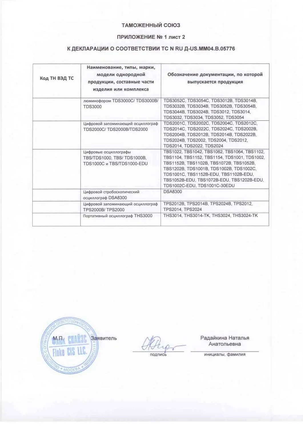 Осциллографы Tektronix соответствуют техническому регламенту Таможенного Союза