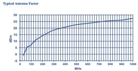 Комплект регулируемых дипольных антенн Com-Power AD-100