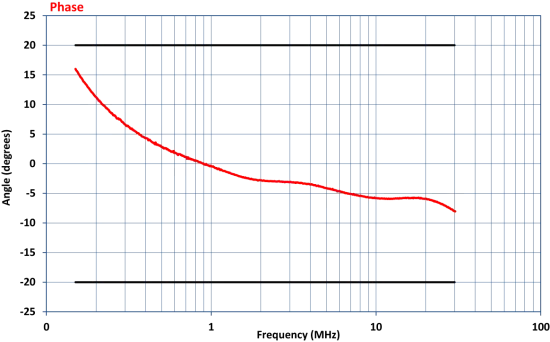 Устройство связки-развязки Com-Power CDN-M325E