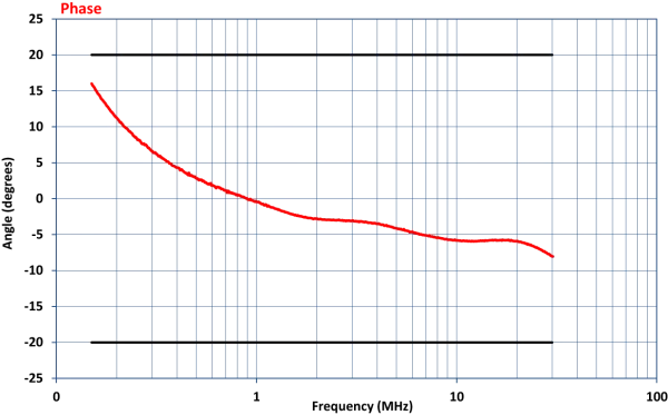 Устройство связки-развязки Com-Power CDN-M325E