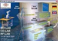 Программное обеспечение для проведения тестирования на ЭМС