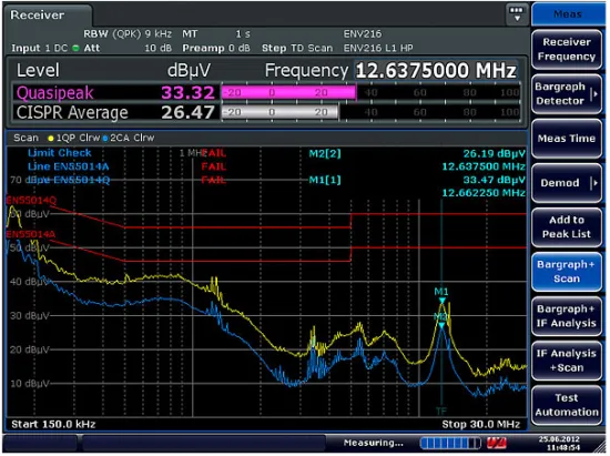 Измерительный приемник электромагнитных помех Rohde & Schwarz ESRP