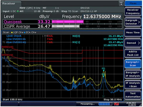 Измерительный приемник электромагнитных помех Rohde & Schwarz ESRP