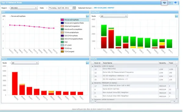 Система контроля и управления конфигурацией параметров сети InfoVista Xeda