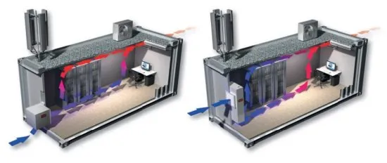 Кондиционеры естественного охлаждения