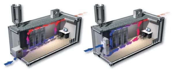 Кондиционеры естественного охлаждения