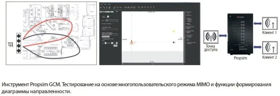 Эмулятор каналов для тестирования MIMO-устройств по радиоэфиру (OTA)