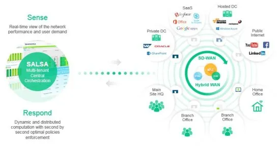 Система управления производительностью приложений