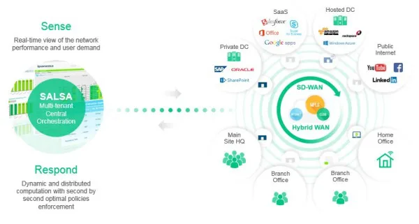 Система управления производительностью приложений