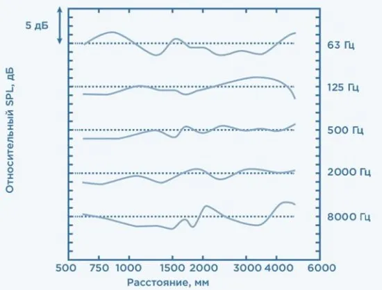Полузаглушенная акустическая камера IAC-SAR-3744