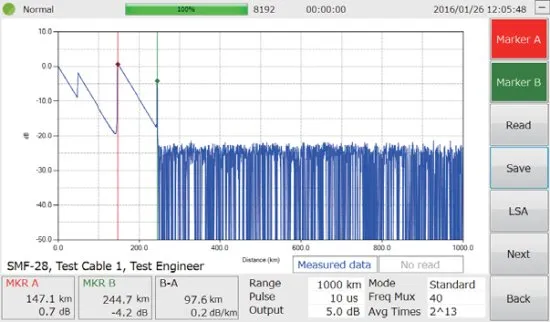 Когерентный оптический рефлектометр с поддержкой технологии FDM